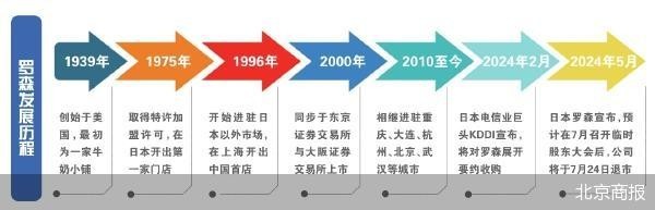 北京商报